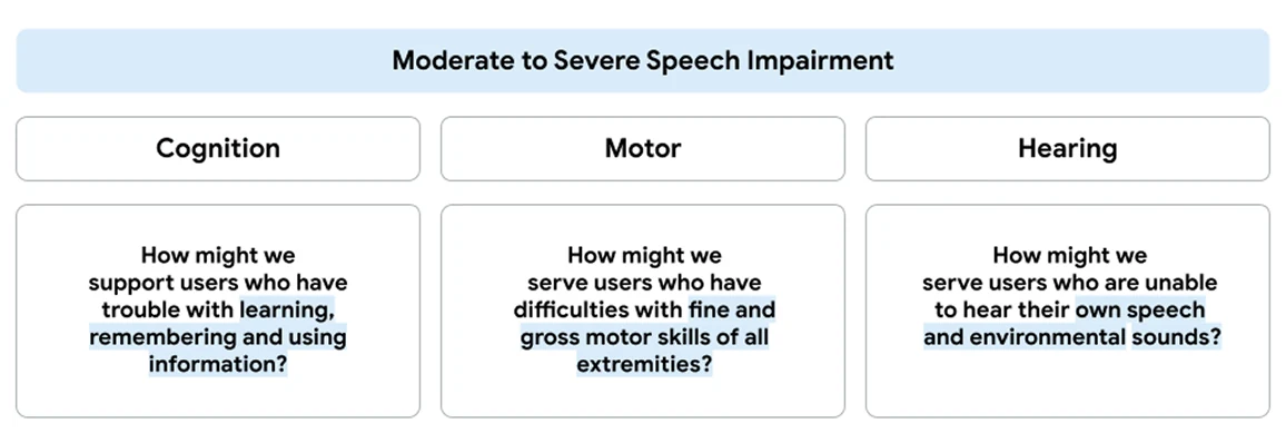 How might we statements for cognition, motor, and hearing