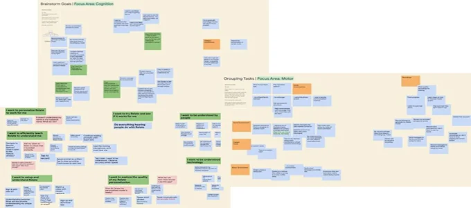 Kickoff board — user goals, cognition, and motor needs